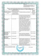 Сертификаты