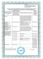 Сертификаты
